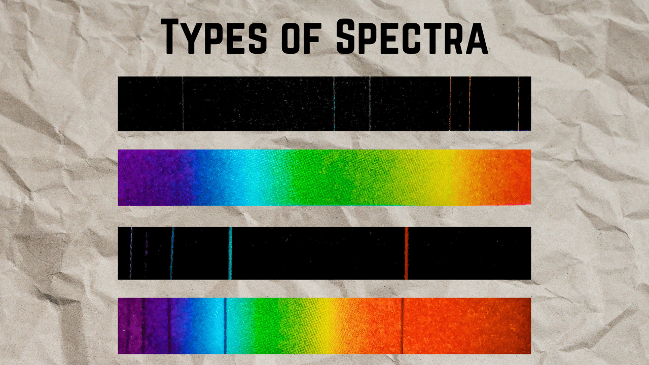 Types of Spectra: Emission, Absorption Spectra